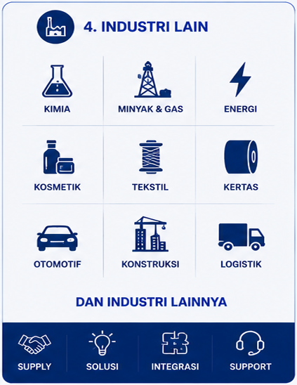 4-industri-lain_